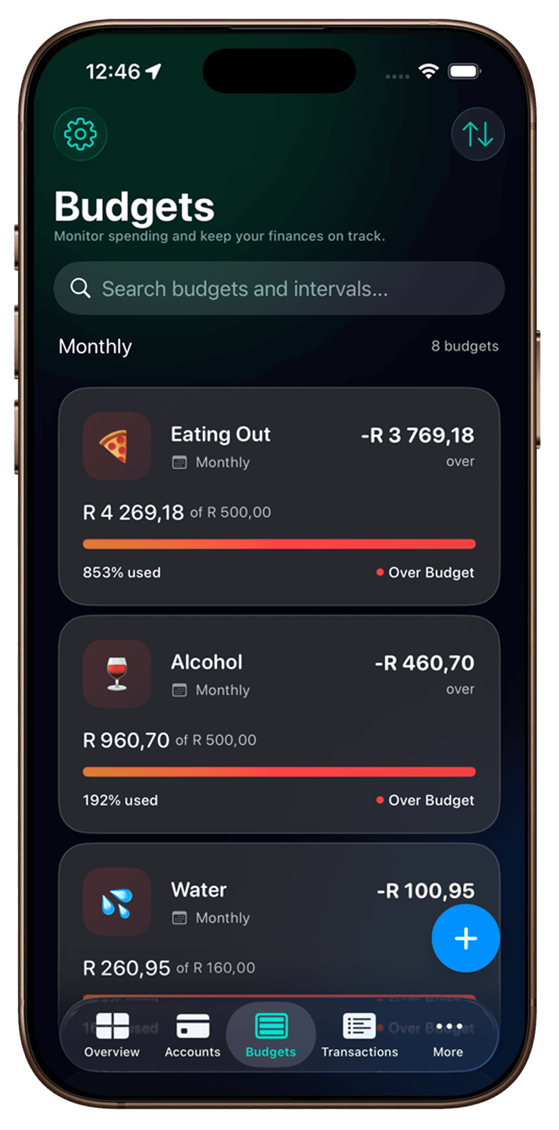 Budgets